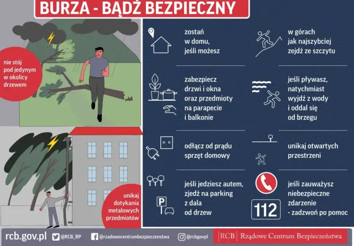 Grafika pokazuje, jak zachować się podczas burzy. W górach zejdź ze szczytu, unikaj drzew i metalowych przedmiotów. Zabezpiecz dom i odłącz sprzęt od prądu.