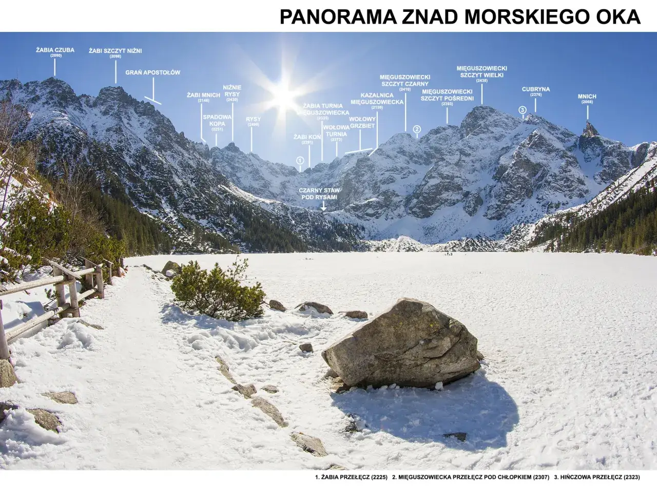 Zimowa panorama Tatr z widokiem na zamarznięte Morskie Oko i ośnieżone szczyty, w tym Rysy i Mnich.